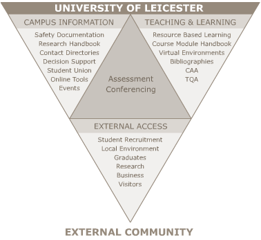 site map diagram